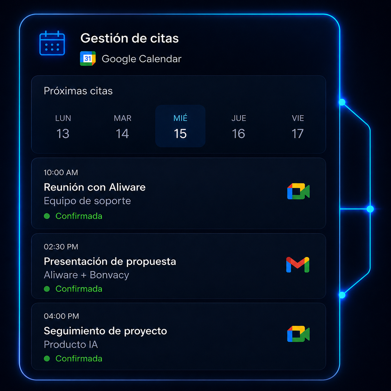 Caso de éxito Aliware — Vista 2: Gestión de citas automatizada